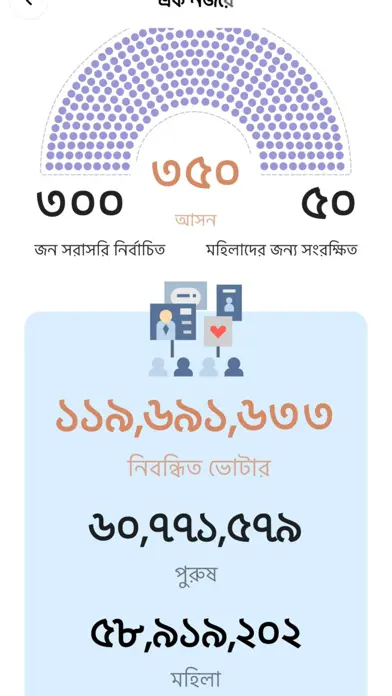 BD Election app screenshot 7
