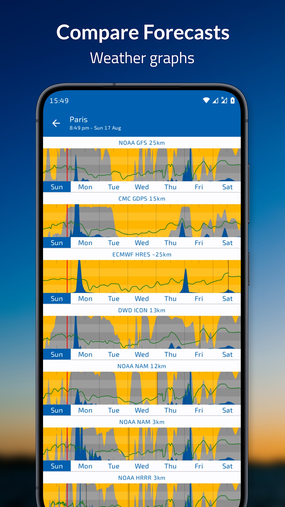 Flowx: Weather Map Forecast app screenshot 3