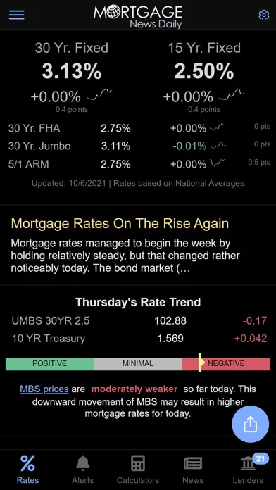 Mortgage News Daily app screenshot 1