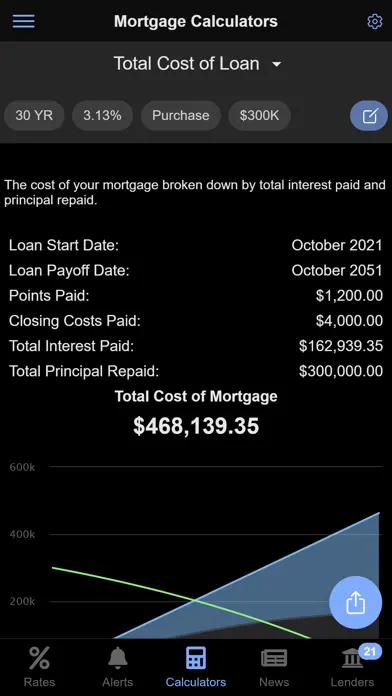 Mortgage News Daily app screenshot 3