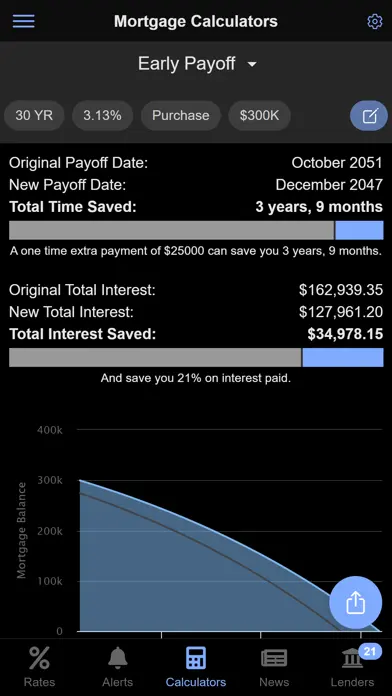 Mortgage News Daily app screenshot 4