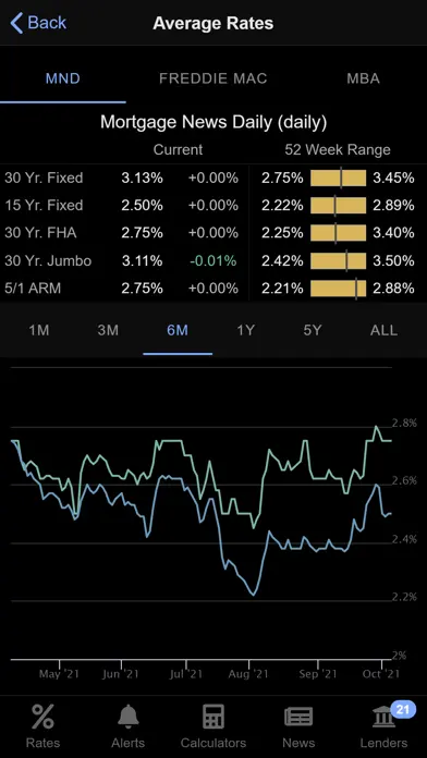 Mortgage News Daily app screenshot 8
