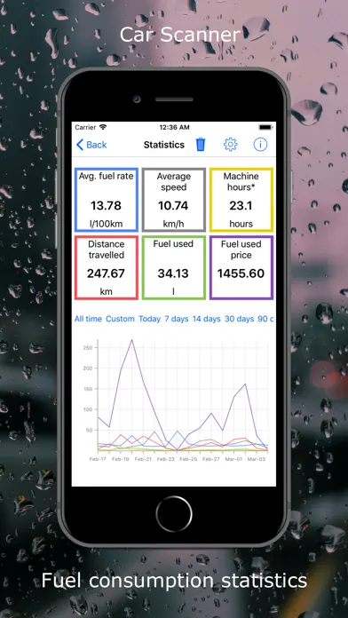 OBD2 Car Scanner: Torque ELM app screenshot 6