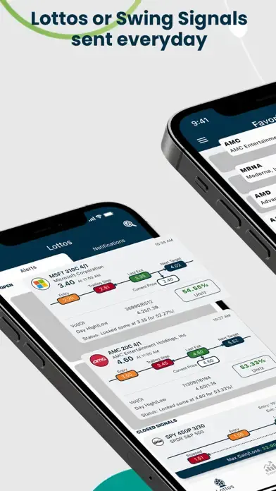 Options Alerts – Swing Signals app screenshot 5
