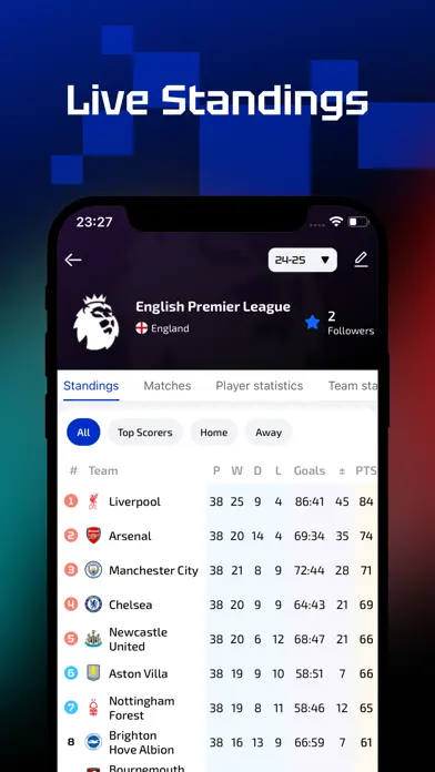 Puntrr.ai: Live Scores & Data app screenshot 6